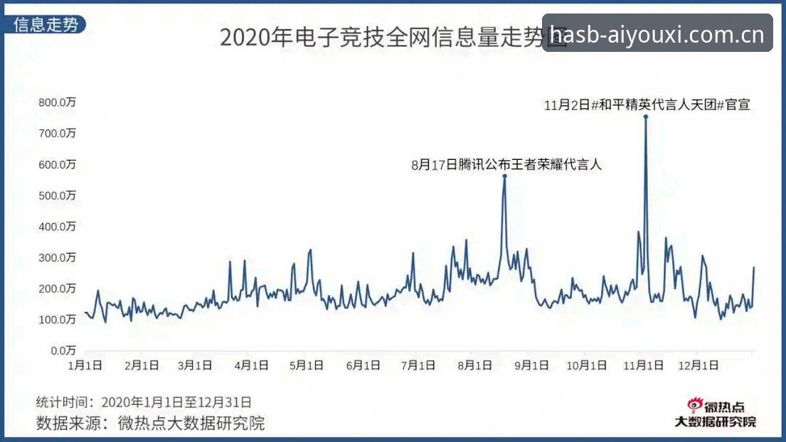 2025年的电竞赛事信息量激增，但真正把安卓赛事数据与苹果手机客户端体验做到极致统一的平台，屈指可数。我体验完爱游戏官网中国区的HASB年度站点后，只有一个感受：这两大生态的割裂，终于被一座桥打通了。